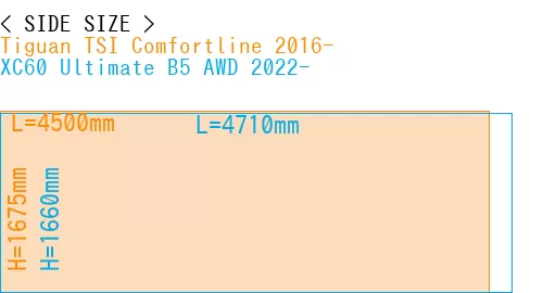 #Tiguan TSI Comfortline 2016- + XC60 Ultimate B5 AWD 2022-